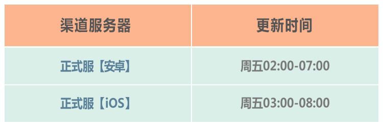 最强蜗牛7月10号官方更新公告，新增活动汇总[视频][多图]图片2