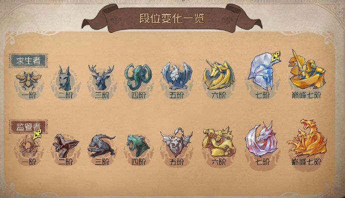 第五人格共研服7月10号更新了什么？段位变化介绍[视频][多图]图片1