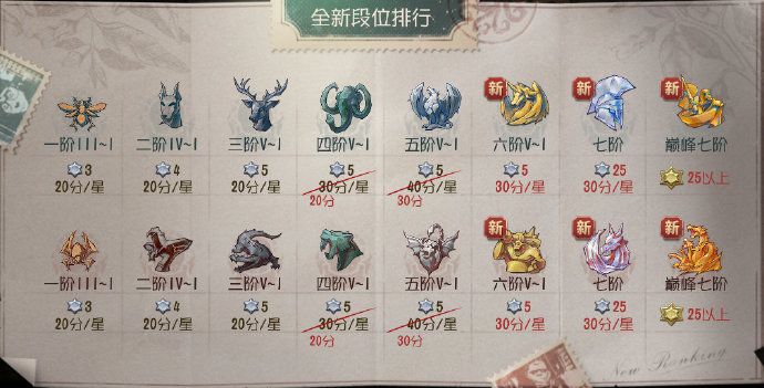 第五人格共研服7月10号更新了什么？段位变化介绍[视频][多图]图片2