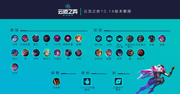 云顶之弈10.14版本今日正式上线，7月9日更新内容一览[多图]