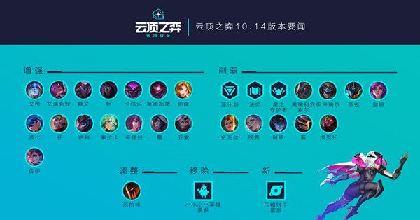云顶之弈10.14版本今日正式上线，7月9日更新内容一览[视频][多图]图片1
