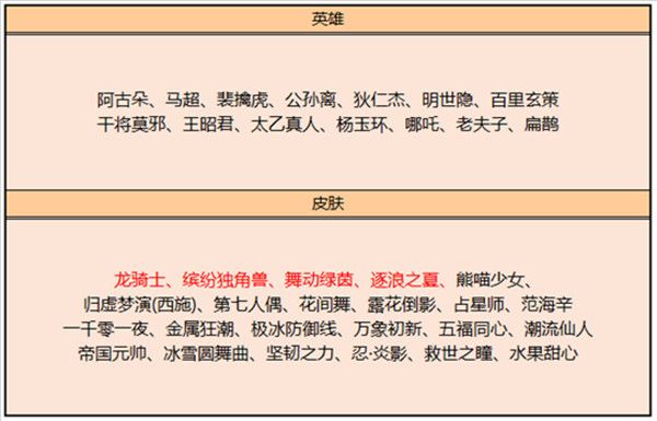 王者荣耀墨子两款皮肤优化重新上架，8月11日更新活动公告[视频][多图]图片4