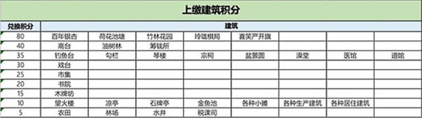 江南百景图茶艺雅座怎么获得？兑换指南[视频][多图]图片2