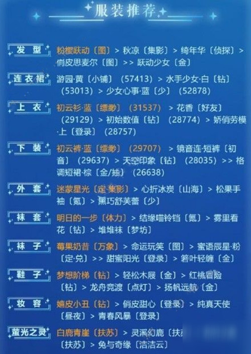 奇迹暖暖游戏初体验如何搭配？高分玩法攻略[多图]