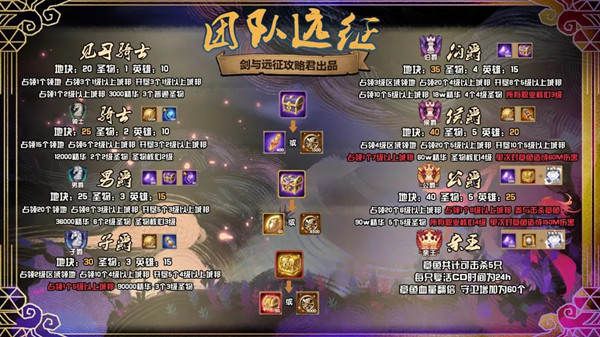 剑与远征团队远征章鱼BOSS怎么打？玩法攻略教学[多图]