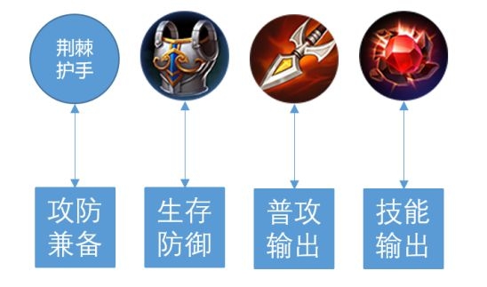 王者荣耀防御装调整了什么？内容详情一览[多图]