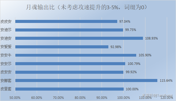 崩坏3安娜圣痕对月魂提升怎么样？对比评测[图]