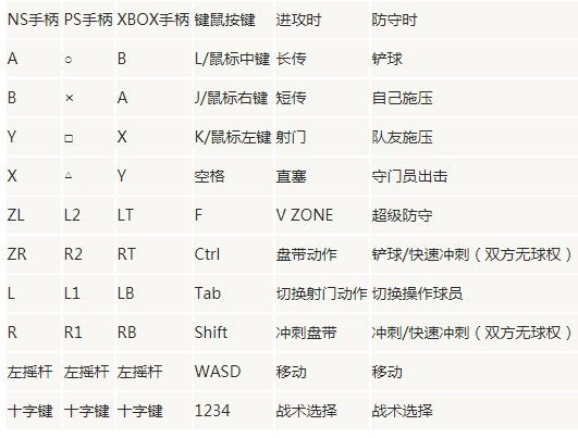 足球小将新秀崛起怎么操作？按键操作教程[多图]图片2