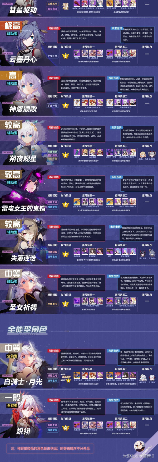 崩坏3手游v4.2版本最强女武神是谁?最新角色强度榜介绍[视频][多图]