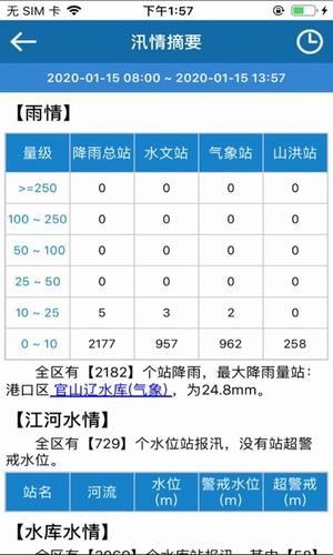 宁波防汛app官方版图片1