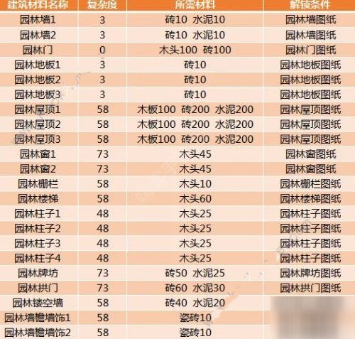 创造与魔法漂流瓶在哪些地方？刷新位置分享[多图]
