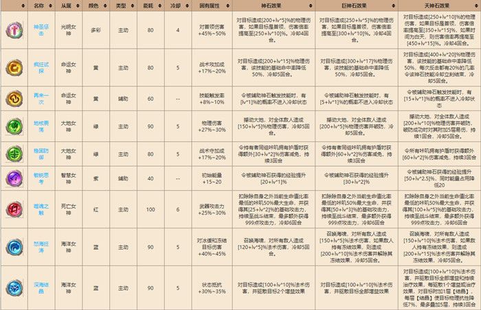 咔叽探险队新版本神石有哪些？属性图鉴一览[视频][多图]图片1