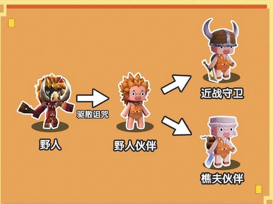 迷你世界野人怎么转职？全职业讲解[多图]