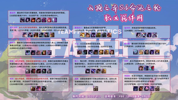 云顶之弈S4职业羁绊汇总图解大全[图]
