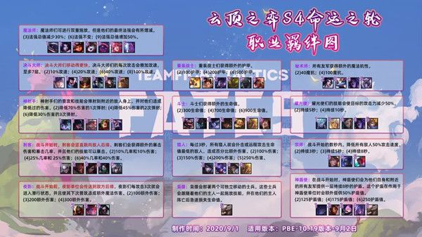 云顶之弈S4职业羁绊汇总图解大全[视频][图]图片1