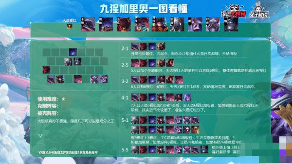 云顶之弈手游10.19最强阵容是什么？搭配技巧攻略[视频][多图]图片2