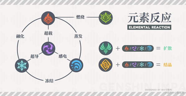 原神元素反应是什么？属性融合效果图解[图]