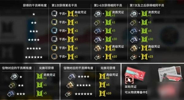 明日方舟信物商店换什么好？最佳兑换攻略[多图]