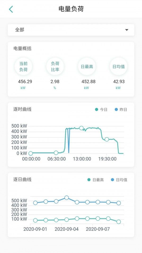 智能电力运维平台图1