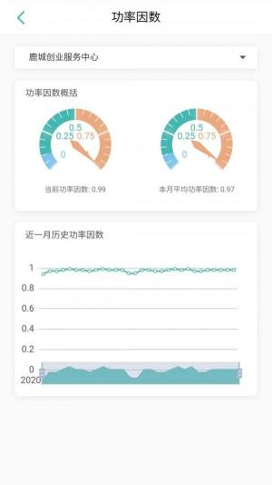 智能电力运维平台图2