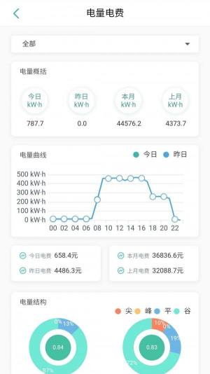 智能电力运维平台图3