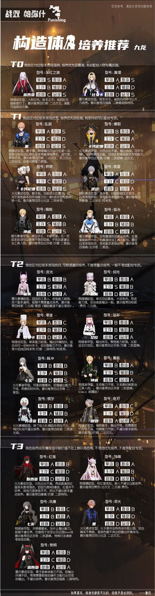 战双帕弥什新版本阵容怎么样？后期构造体推荐[视频][图]图片1