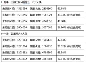 崩坏3手游4.3测试服V3超限理之律者和月魂谁更强？强度对比分析图片1