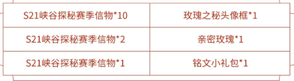 王者荣耀S21新赛季峡谷探秘信物怎么获得？兑换攻略分析[多图]