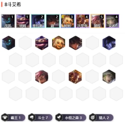 云顶之弈S4最新八斗艾希阵容怎么搭配？玩法攻略教学[多图]