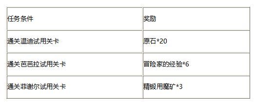 原神且试身手角色试用活动玩法介绍[视频][多图]图片2