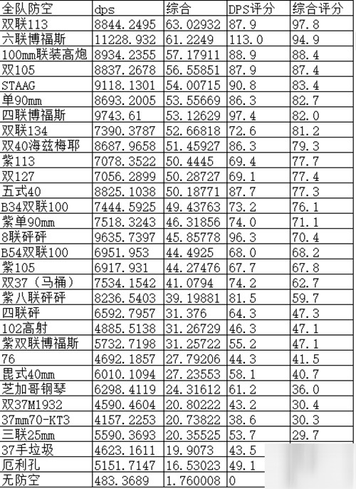 碧蓝航线柴郡防空核心时防空炮怎么搭配？玩法技巧分享[多图]