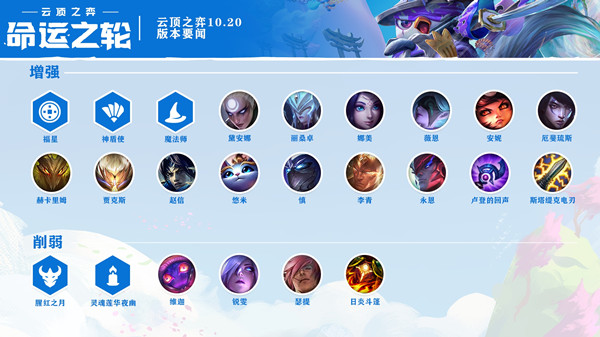 云顶之弈10.20阵容怎么搭配？最强上分阵容排行[多图]