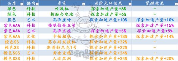 最强蜗牛时光机怎么玩？镶嵌、加速及贵重玩法汇总[视频][多图]图片1