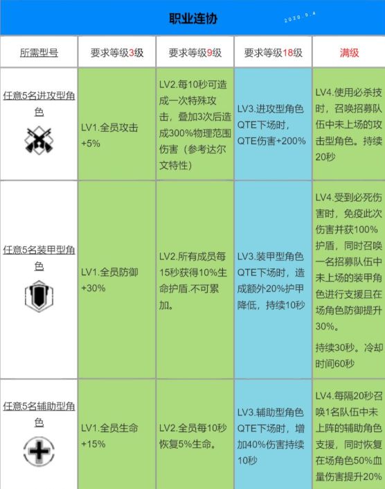 战双帕弥什虚像地平线战术连协怎么玩？全阵容羁绊效果一览[视频][多图]图片5