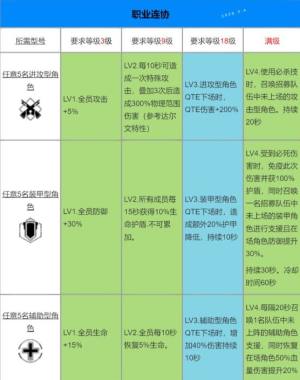 战双帕弥什虚像地平线战术连协怎么玩？全阵容羁绊效果一览图片5