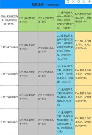 战双帕弥什虚像地平线战术连协怎么玩？全阵容羁绊效果一览图片6