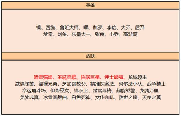 王者荣耀9月8日更新内容一览，99公益活动详解介绍[多图]图片6