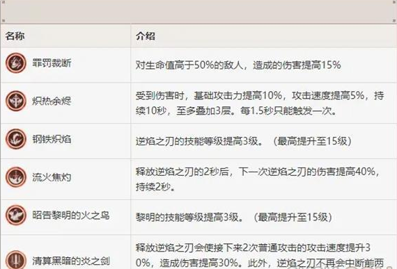 原神迪卢克命之座效果怎么样？武器推荐一览[多图]