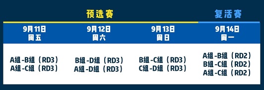 香肠派对第二届菁英赛预选赛赛程介绍[视频][多图]图片3