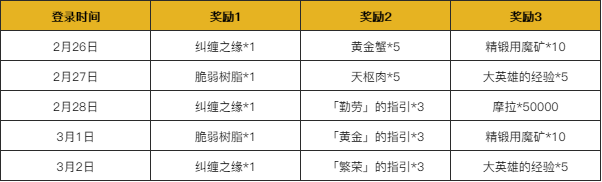 原神1.3版本明霄升海平活动攻略大全 明霄升海平活动玩法及奖励内容汇总[多图]图片4