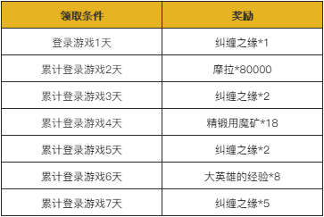 原神1.3版本明霄升海平活动攻略大全 明霄升海平活动玩法及奖励内容汇总[多图]图片2