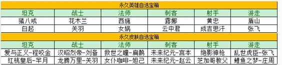 王者荣耀瑞象送福活动怎么玩？瑞象送福活动玩法及奖励内容汇总[多图]图片3