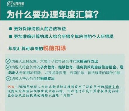 2021个税年度汇算清缴公告，个人所得税清缴计算方案图文一览[多图]图片1