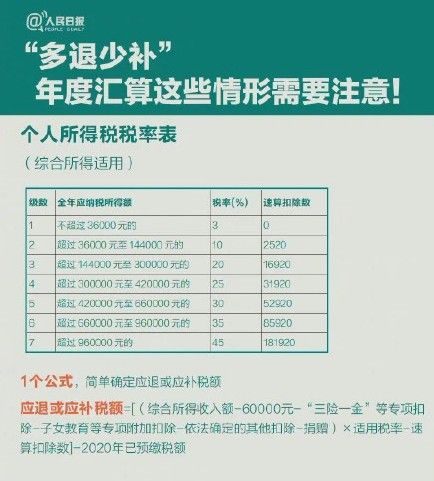 2021个税年度汇算清缴公告，个人所得税清缴计算方案图文一览[多图]图片2