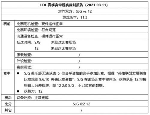 英雄联盟LDL停赛整顿是什么原因造成的？[多图]图片2