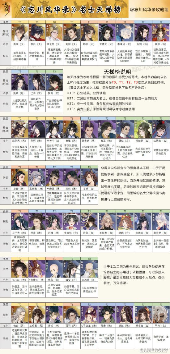 忘川风华录公测玩法攻略合集，全方位玩法技巧图文汇总[多图]图片18