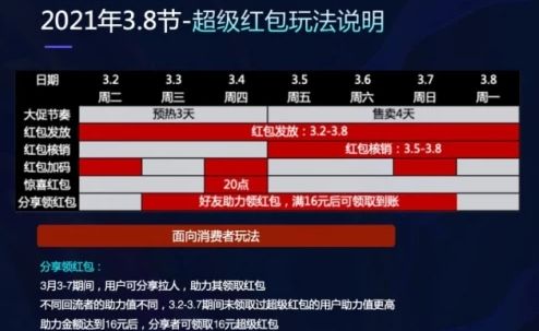 天猫三八女神节红包怎么领取？2021淘宝3.8节红马口令码领取大全[多图]图片2