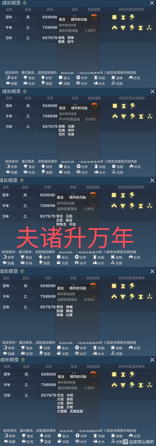 妄想山海进化万年材料有哪些？进化万年材料详解[多图]图片2