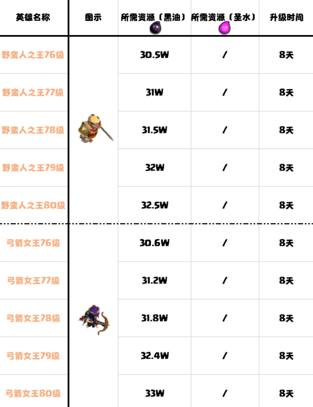部落冲突14最佳升级顺序攻略[多图]图片8