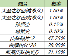 王者荣耀4月14日更新了什么内容？4月14日更新内容介绍[多图]图片4